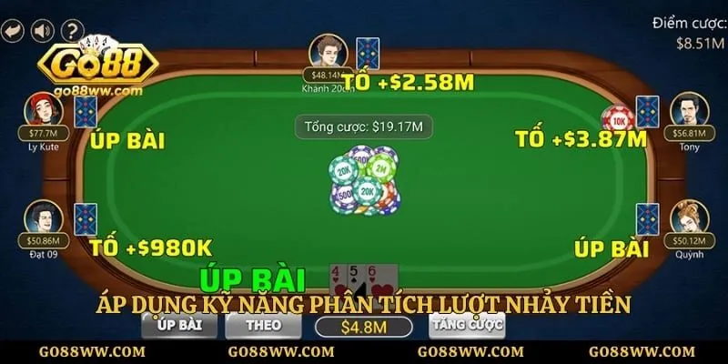 Áp dụng kỹ năng phân tích lượt nhảy tiền