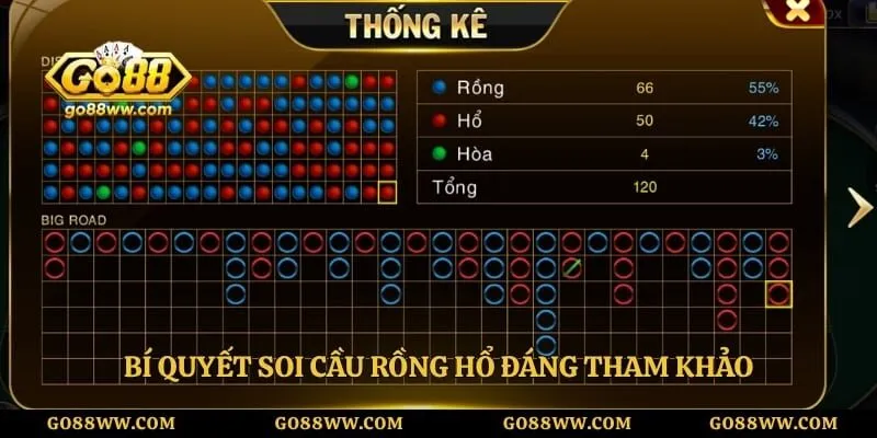 Bí quyết soi cầu rồng hổ đáng tham khảo