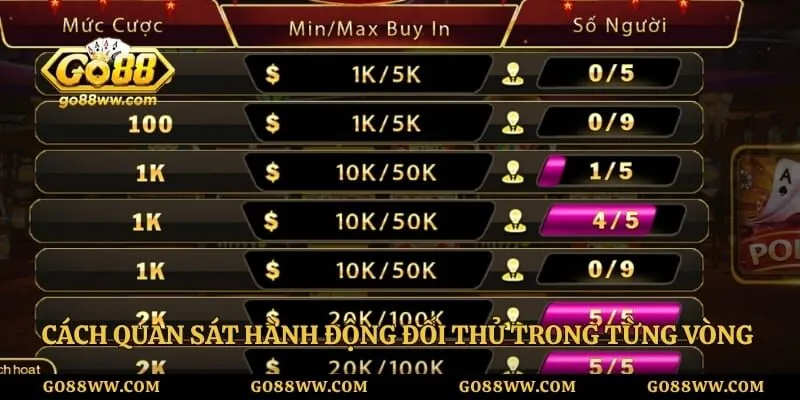 Cách quan sát hành động đối thủ trong từng vòng cược Poker