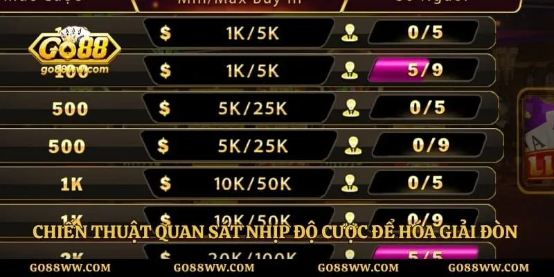 Chiến thuật quan sát nhịp độ cược để hóa giải đòn từ đối thủ
