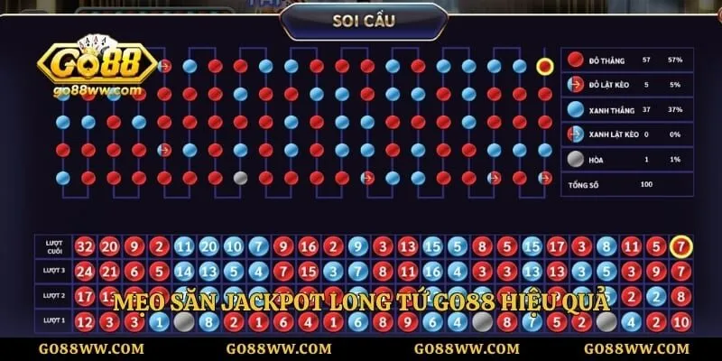 Long Tứ GO88 – Game Slot Thần Bài Đổi Thưởng Đẳng Cấp Mẹo săn Jackpot long tứ GO88 hiệu quả