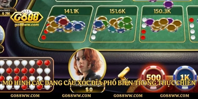 Kinh Nghiệm Bắt Cầu Xóc Đĩa Go88 - Giúp Bạn Đọc Vị Bàn Cược Mô hình các dạng cầu xóc đĩa phổ biến trong thực chiến
