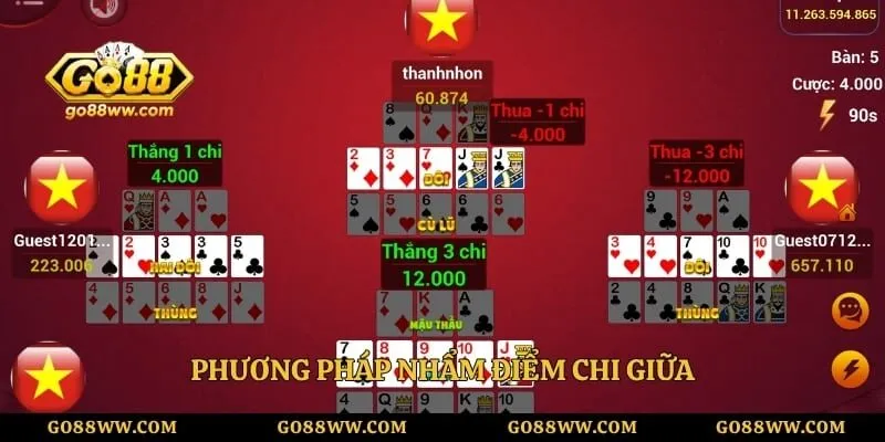 Phương pháp nhẩm điểm chi giữa
