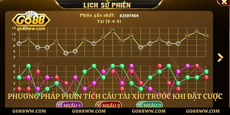 Phương pháp phân tích cầu tài xỉu trước khi đặt cược
