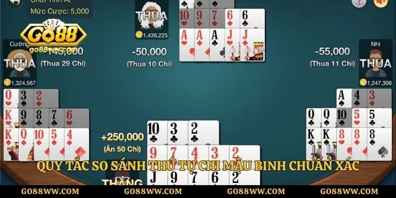 Quy tắc so sánh thứ tự chi Mậu Binh chuẩn xác