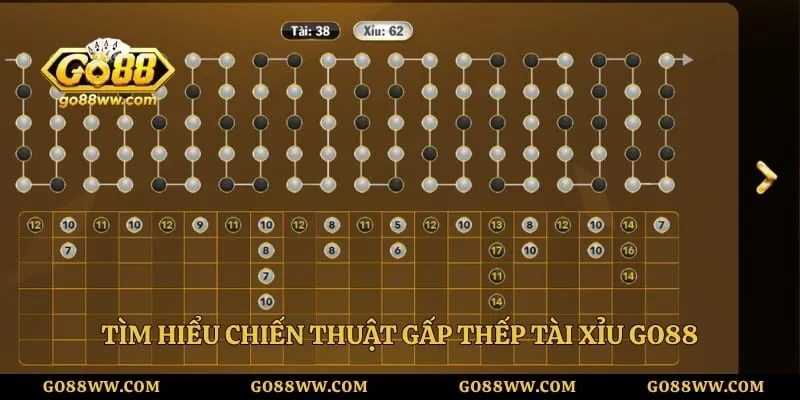 Tìm hiểu chiến thuật gấp thếp tài xỉu go88