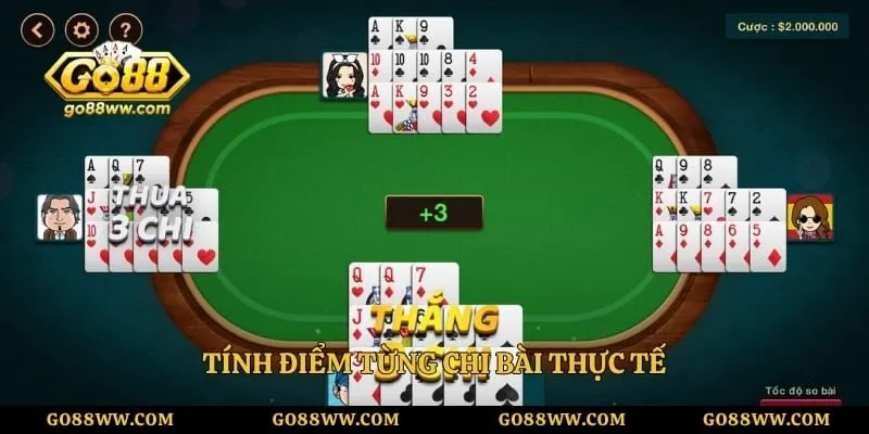 Tính điểm từng chi bài thực tế